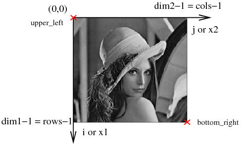 iterator2d_conventions.png